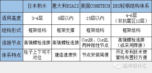 鋼結(jié)構(gòu)開孔與螺栓直徑大小 裝飾家裝施工 第2張