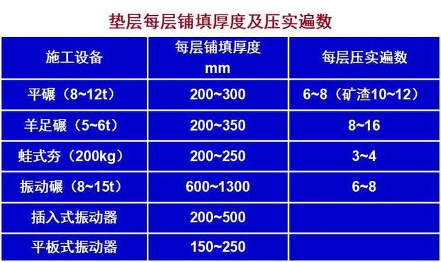 地基承載力執(zhí)行標準