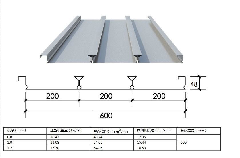 鋼結(jié)構(gòu)樓層板厚度允許偏差