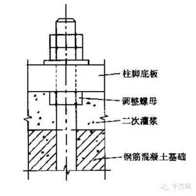 鋼結(jié)構(gòu)固定螺栓（鋼結(jié)構(gòu)螺栓在鋼結(jié)構(gòu)工程中的重要性及其施工要點(diǎn)）