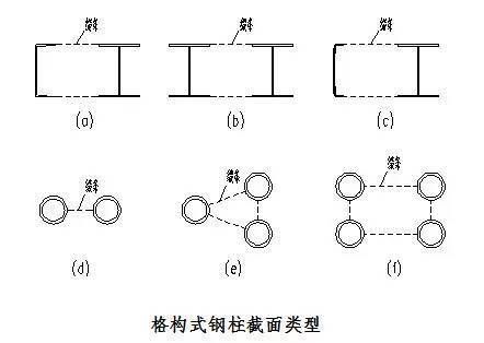 鋼梁安裝動畫視頻