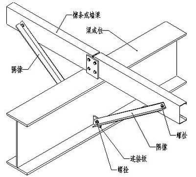 鋼結(jié)構(gòu)梁柱螺栓連接（鋼結(jié)構(gòu)梁柱螺栓連接與焊接比較優(yōu)勢高強(qiáng)度螺栓的緊固技巧）