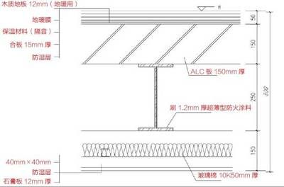 鋼結(jié)構(gòu)樓板做法圖片（想象鋼結(jié)構(gòu)樓板的設(shè)計規(guī)劃是制作過程中的首要步驟）