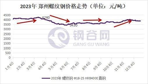 加固包鋼價格走勢（加固包鋼價格受多種因素影響） 北京鋼結(jié)構(gòu)設計 第4張