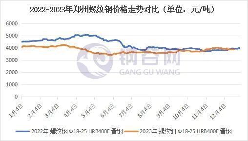 加固包鋼價格走勢（加固包鋼價格受多種因素影響） 北京鋼結(jié)構(gòu)設計 第3張