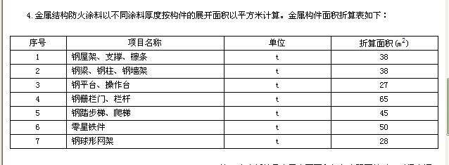 鋼結構防火涂料怎么計算（鋼結構防火涂料施工面積計算）