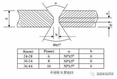 鋼結(jié)構(gòu)鋼板焊接要求（鋼結(jié)構(gòu)鋼板焊接主要要求）