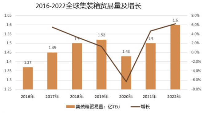 北京集裝箱業(yè)務(wù)（北京集裝箱租賃市場(chǎng)）