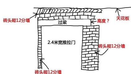 承重墻體加固規(guī)范最新