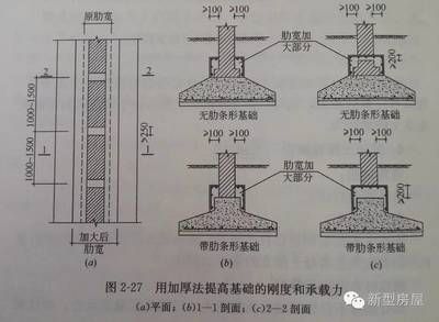 承重墻體加固規(guī)范最新