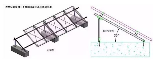 光伏屋頂安裝方式對比（光伏屋頂安裝方式）