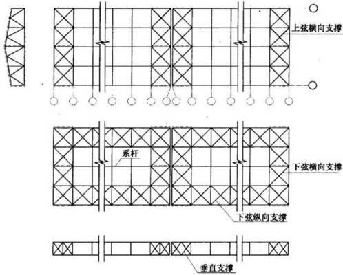 在鋼屋架設計中,必須設置垂直支撐,它的主要作用是（在鋼屋架設計中，必須設置垂直支撐）