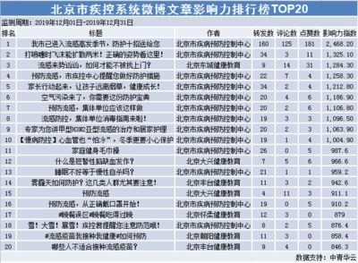 北京網(wǎng)絡(luò)工程公司排行榜（2018北京網(wǎng)絡(luò)工程公司排行榜）