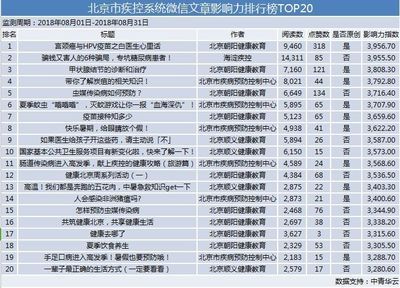 北京網(wǎng)絡(luò)工程公司排行榜（2018北京網(wǎng)絡(luò)工程公司排行榜）