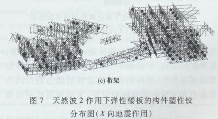 桁架設(shè)置支撐的作用