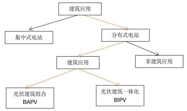 鋼結(jié)構(gòu)屋頂?shù)膬?yōu)缺點(diǎn)（拱形鋼結(jié)構(gòu)屋頂具有諸多優(yōu)點(diǎn)和缺點(diǎn)和缺點(diǎn)）