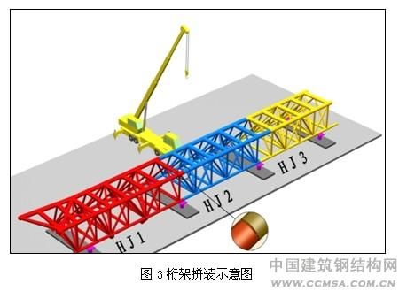 鋼結(jié)構(gòu)網(wǎng)架加工及安裝控制要點(diǎn)（鋼結(jié)構(gòu)網(wǎng)架加工及安裝控制要點(diǎn)，）