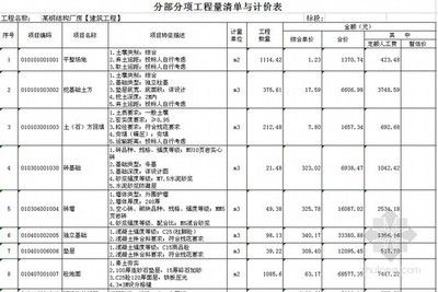 鋼結(jié)構(gòu)廠房造價清單（鋼結(jié)構(gòu)廠房設(shè)計要點鋼結(jié)構(gòu)廠房施工技巧鋼結(jié)構(gòu)廠房造價清單）