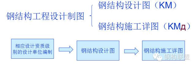 鋼結(jié)構(gòu)資質(zhì)標準規(guī)定（鋼結(jié)構(gòu)專業(yè)承包資質(zhì)標準規(guī)定）