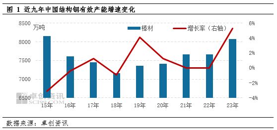 鋼結(jié)構(gòu)今年行情