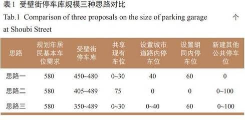 北京停車場建設(shè)規(guī)劃