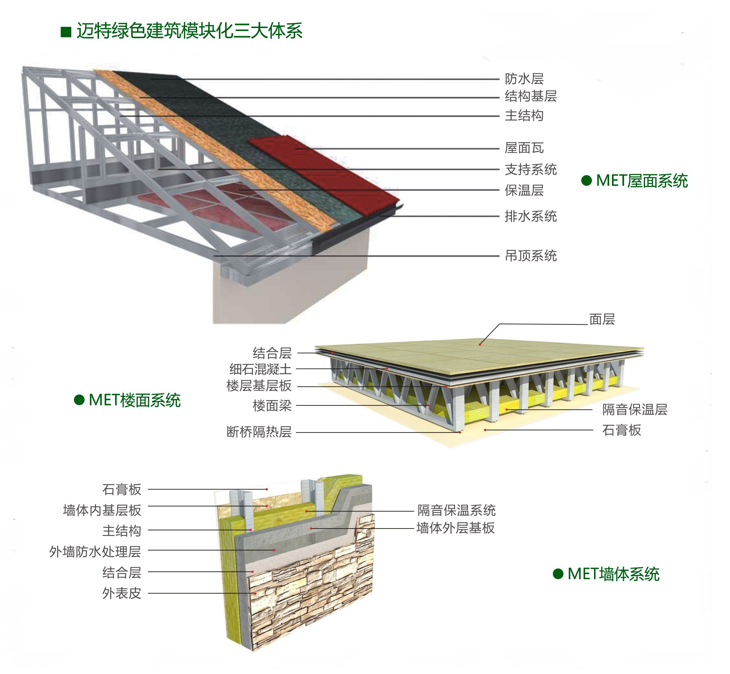 空心樓板的作用有哪些（空心樓板在現(xiàn)代建筑中扮演著重要的角色） 結(jié)構(gòu)地下室設(shè)計(jì) 第2張