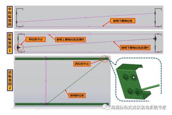 屋頂光伏加固費用標(biāo)準(zhǔn)