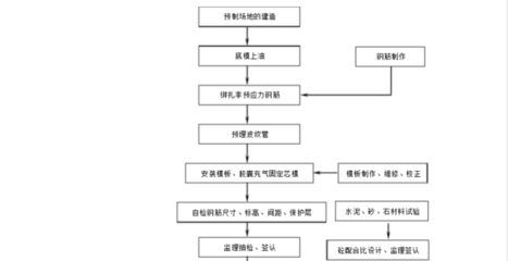 空心板施工工藝流程（空心板施工工藝流程是一個復雜且系統(tǒng)的過程涉及多個步驟和技術(shù)要點）