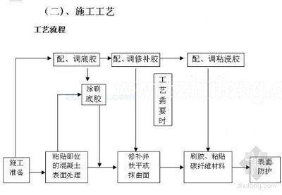 空心板施工工藝流程（空心板施工工藝流程是一個復雜且系統(tǒng)的過程涉及多個步驟和技術(shù)要點）