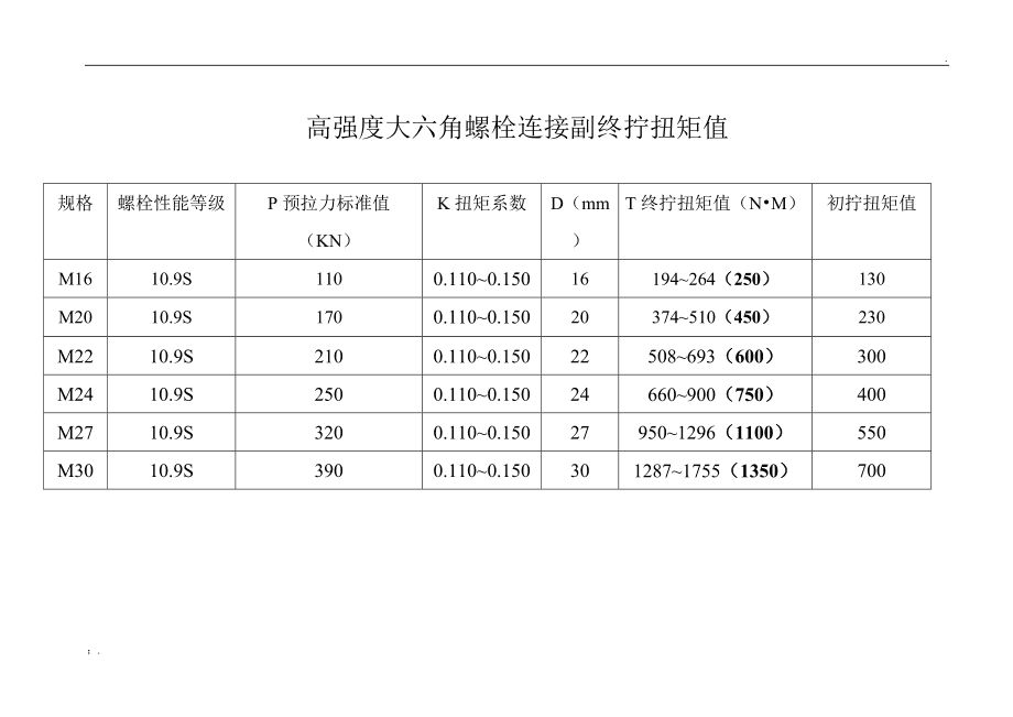 重慶加固公司轉讓信息（重慶加固公司轉讓信息中提到的“專業(yè)施工團隊”具體包括哪些人員？）