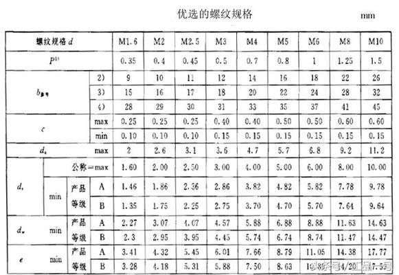 鋼結(jié)構(gòu)螺栓標(biāo)準(zhǔn)尺寸（鋼結(jié)構(gòu)螺栓標(biāo)準(zhǔn)尺寸信息鋼結(jié)構(gòu)螺栓標(biāo)準(zhǔn)尺寸信息）