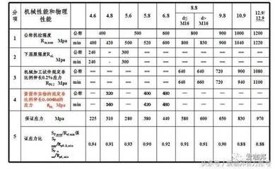 鋼結(jié)構(gòu)螺栓標(biāo)準(zhǔn)尺寸（鋼結(jié)構(gòu)螺栓標(biāo)準(zhǔn)尺寸信息鋼結(jié)構(gòu)螺栓標(biāo)準(zhǔn)尺寸信息）