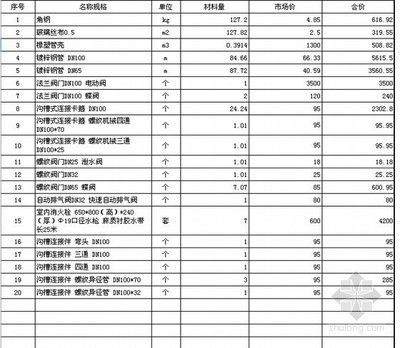 鋼結(jié)構(gòu)廠房預(yù)算書(shū)（如何優(yōu)化鋼結(jié)構(gòu)廠房預(yù)算？）