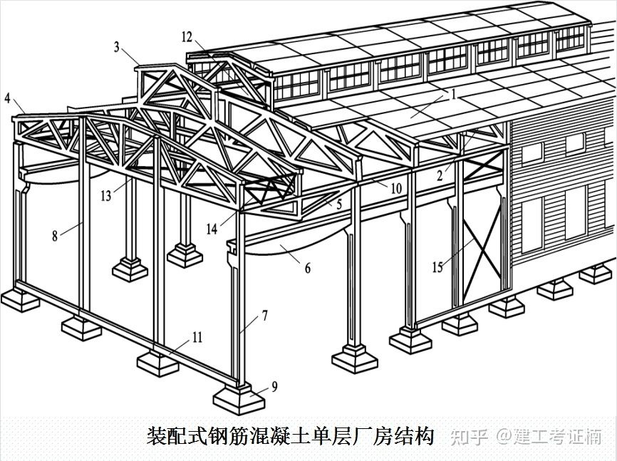 鋼結構廠房構造識圖