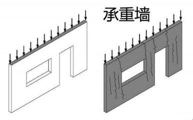 承重墻加固費(fèi)用標(biāo)準(zhǔn)