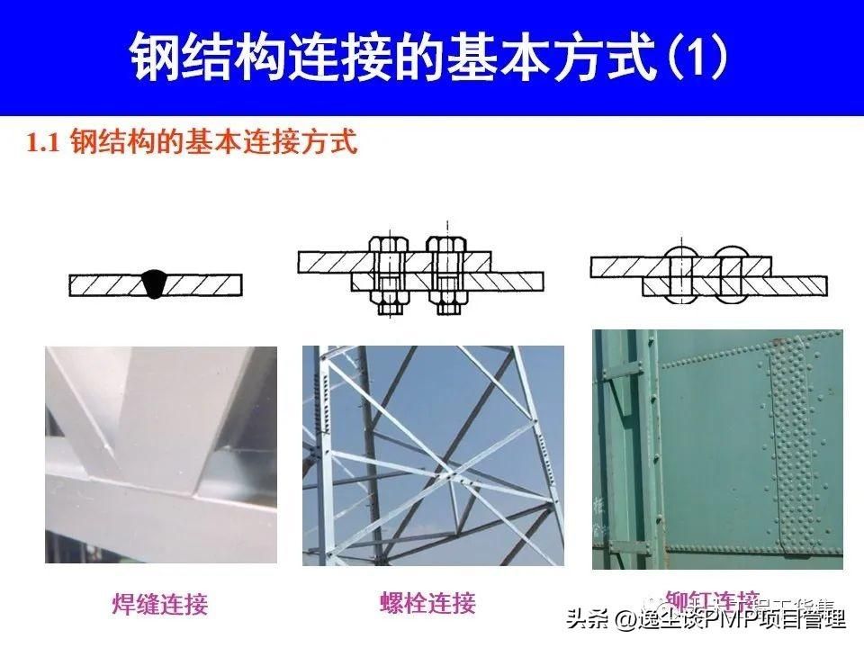 鋼結(jié)構(gòu)的螺栓連接方式