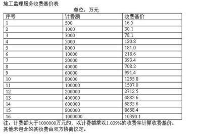 鋼結(jié)構(gòu)安裝費(fèi)取費(fèi)標(biāo)準(zhǔn)