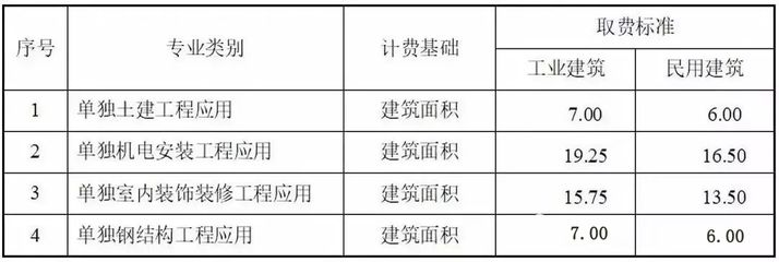 鋼結(jié)構(gòu)安裝費(fèi)取費(fèi)標(biāo)準(zhǔn)