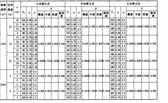 鋼結構防火涂料規(guī)范厚度是多少