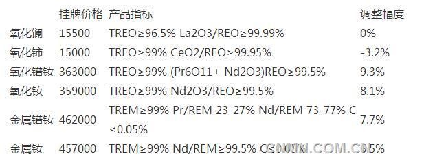 包鋼金屬制造公司最新消息