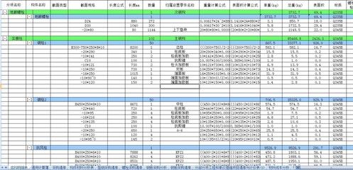 鋼結(jié)構(gòu)廠房一平方用鋼量（鋼結(jié)構(gòu)廠房一平方用鋼量參考數(shù)據(jù)）