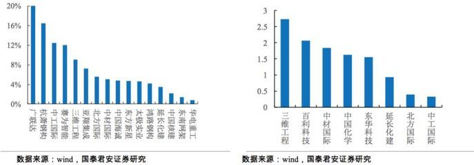 鋼結(jié)構(gòu)設(shè)計公司排名（杭州杭蕭鋼構(gòu)股份有限公司東南網(wǎng)架股份有限公司排名）