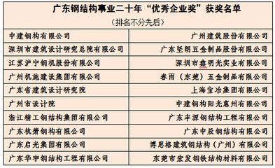 鋼結(jié)構(gòu)設(shè)計公司排名（杭州杭蕭鋼構(gòu)股份有限公司東南網(wǎng)架股份有限公司排名）