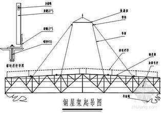 梯形鋼屋架設計施工圖（梯形鋼屋架的設計施工圖）