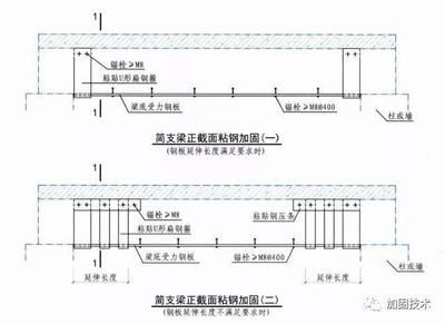 粘鋼加固設(shè)計（粘鋼加固在抗震中的應(yīng)用案例，粘鋼加固設(shè)計）