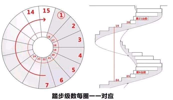 螺旋樓梯立面圖手繪 結(jié)構(gòu)電力行業(yè)設(shè)計 第2張