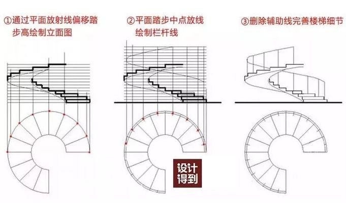 螺旋樓梯立面圖手繪 結(jié)構(gòu)電力行業(yè)設(shè)計 第4張