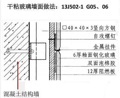 民用鋼結(jié)構(gòu)屋頂方鋼厚度標(biāo)準(zhǔn)（民用鋼結(jié)構(gòu)屋頂方鋼厚度標(biāo)準(zhǔn)找到了鋼結(jié)構(gòu)屋頂坡度設(shè)計(jì)規(guī)范要求）