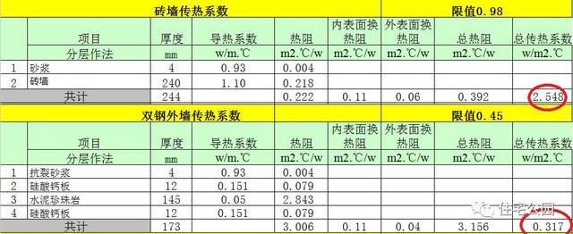 民用鋼結(jié)構(gòu)屋頂方鋼厚度標(biāo)準(zhǔn)（民用鋼結(jié)構(gòu)屋頂方鋼厚度標(biāo)準(zhǔn)找到了鋼結(jié)構(gòu)屋頂坡度設(shè)計(jì)規(guī)范要求）