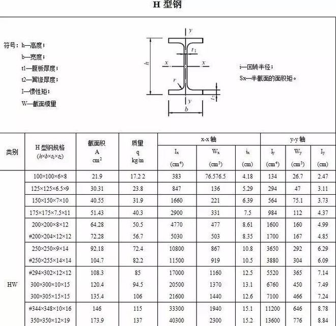 民用鋼結(jié)構(gòu)屋頂方鋼厚度標(biāo)準(zhǔn)（民用鋼結(jié)構(gòu)屋頂方鋼厚度標(biāo)準(zhǔn)找到了鋼結(jié)構(gòu)屋頂坡度設(shè)計(jì)規(guī)范要求）